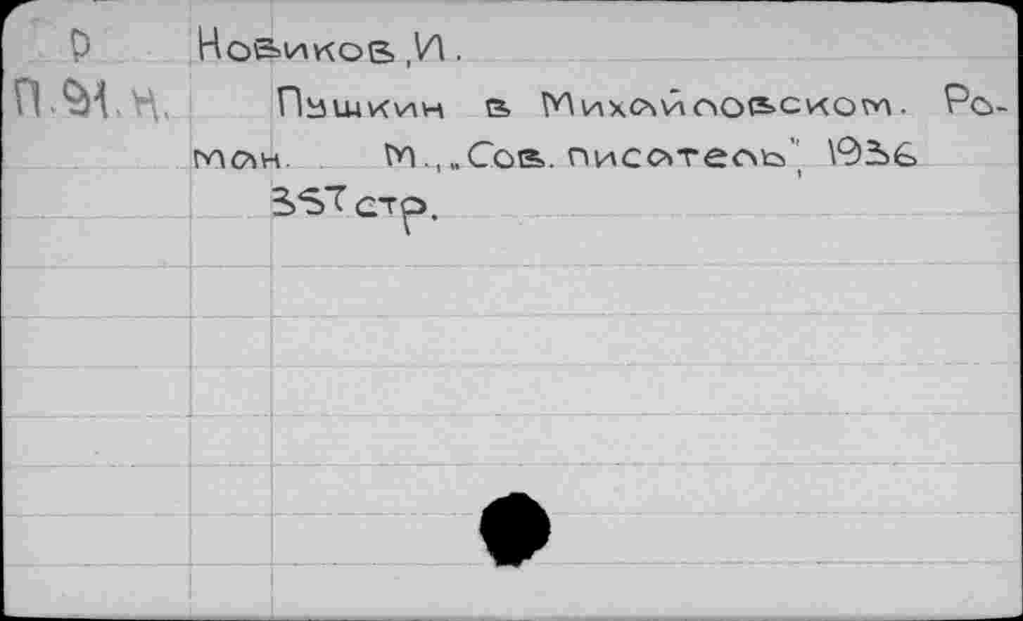 ﻿P
Новиков ,И.
Пушкин в Михлйсю&сиом. Регион. frv,.Cos. писотеоь/ УЭЬС
SST стр.